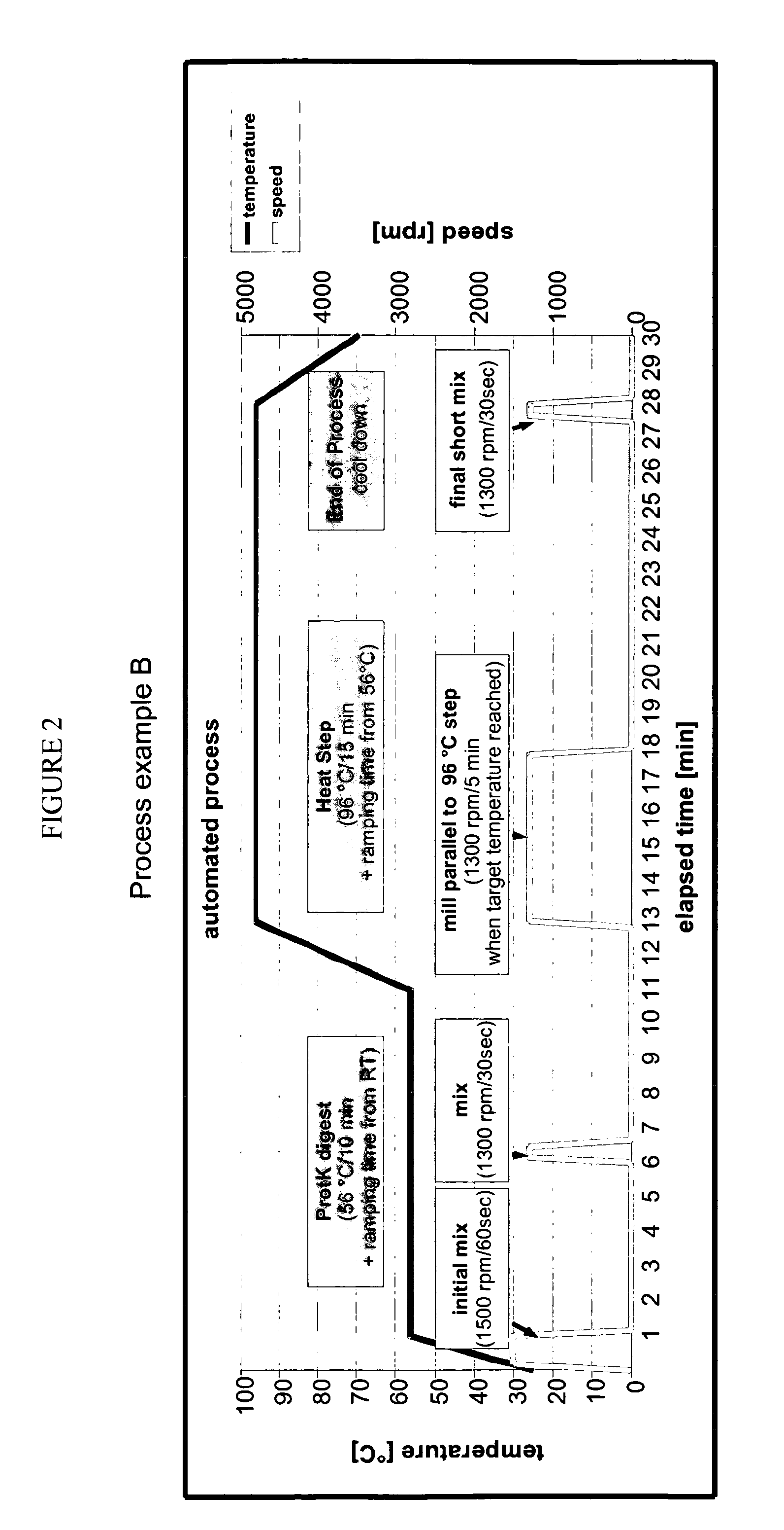 Universally Applicable Lysis Buffer and Processing Methods for the Lysis of Bodily Samples