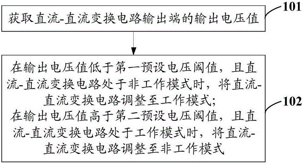 Control method and device of DC-DC conversion circuit