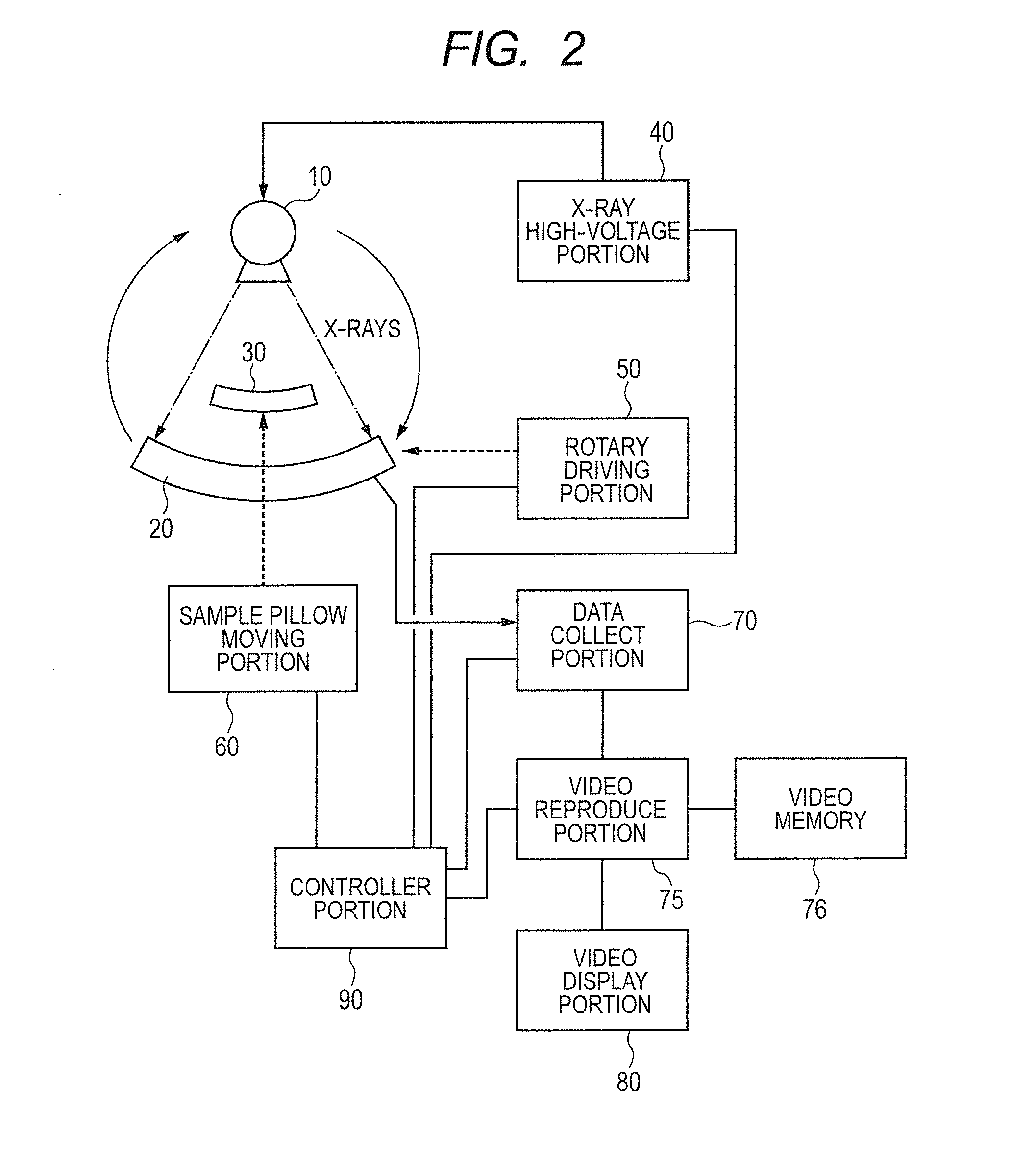 X-ray CT apparatus