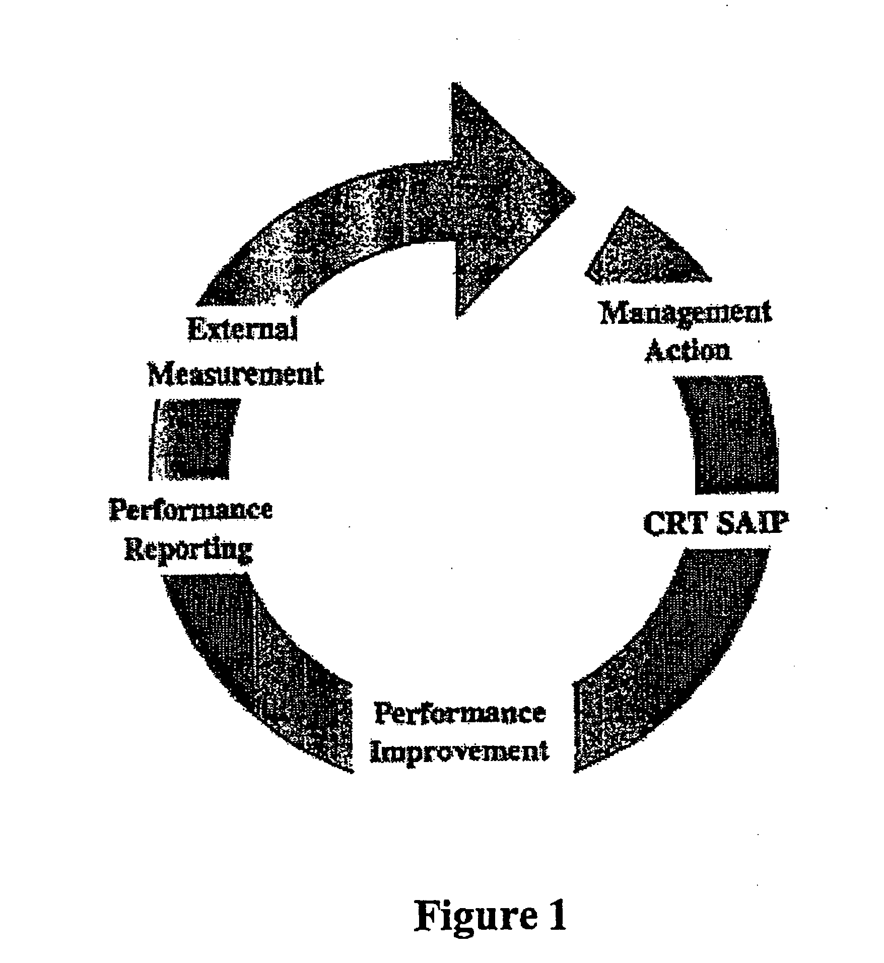 System for assessing and improving social responsibility of a business