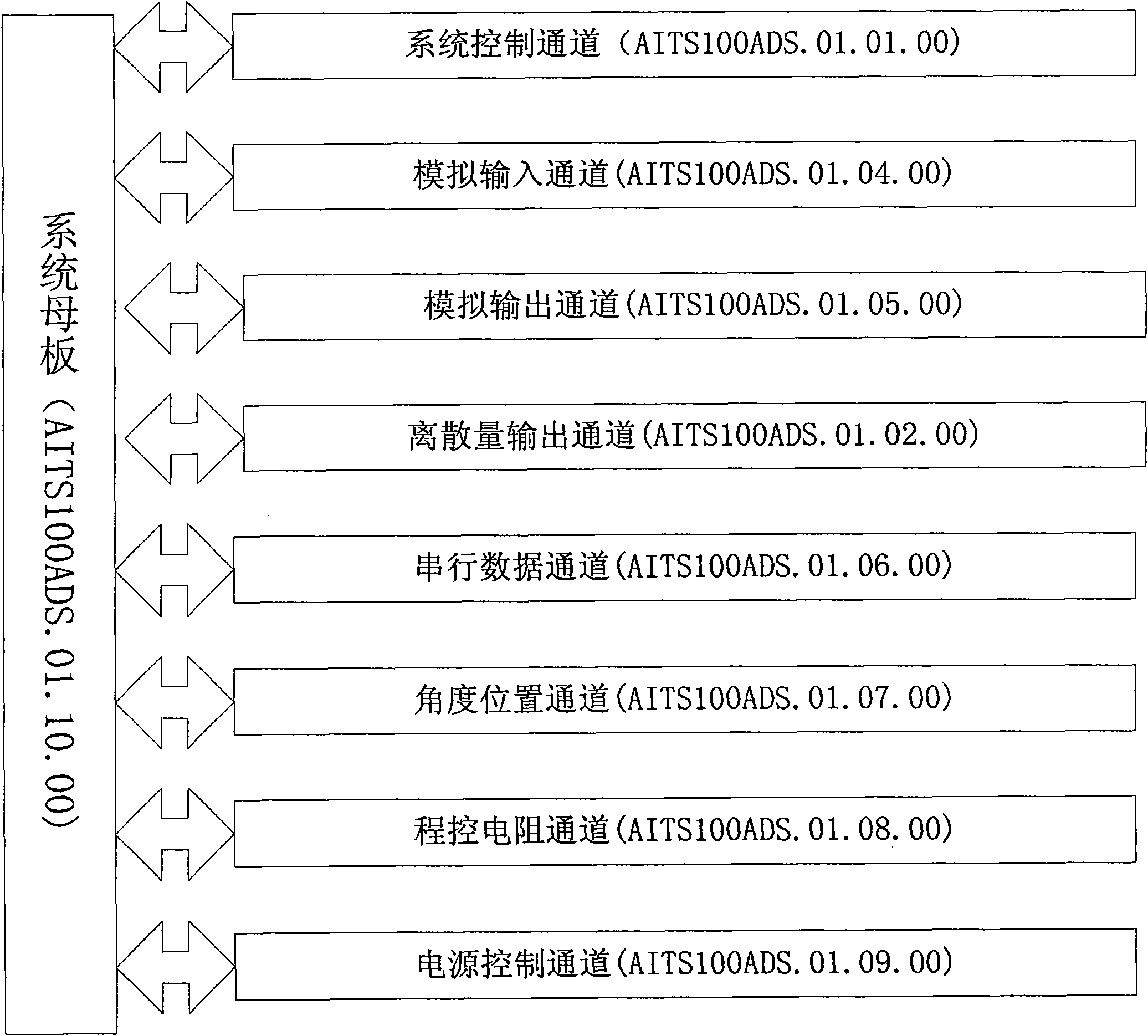 Air data computer testing device