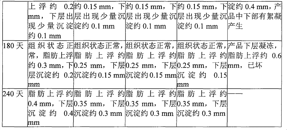 Fruit vinegar-containing flavored milk and preparation method thereof