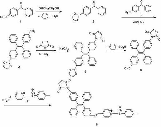 A method for monitoring the aggregation process of β-amyloid protein using aggregation-induced luminescence