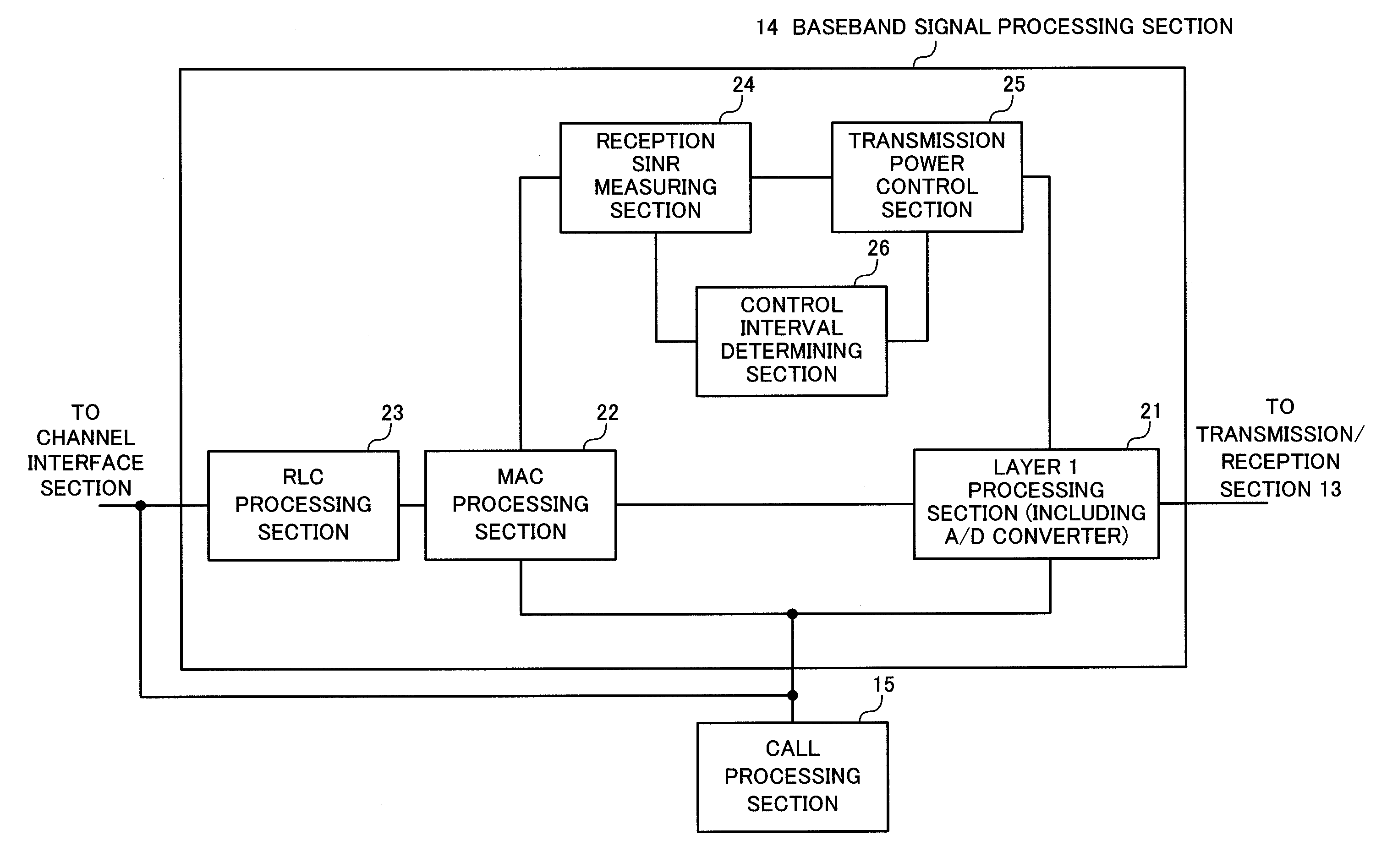 Closed-loop transmission power control method and radio base station apparatus