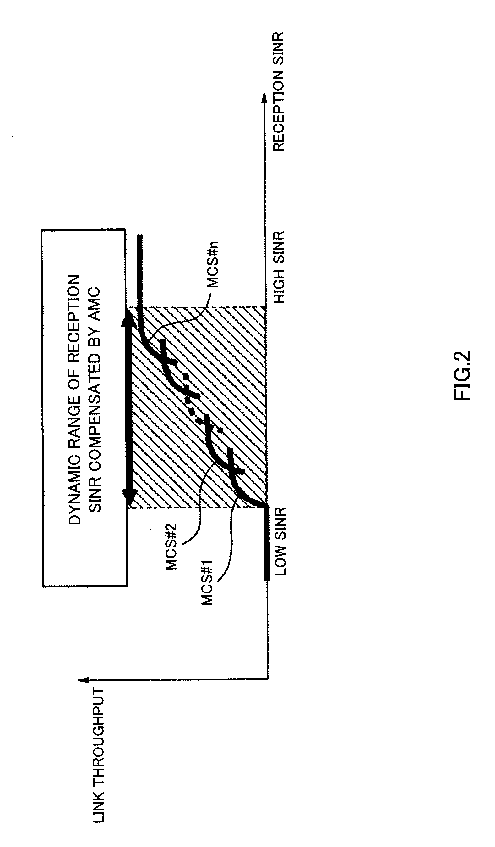 Closed-loop transmission power control method and radio base station apparatus