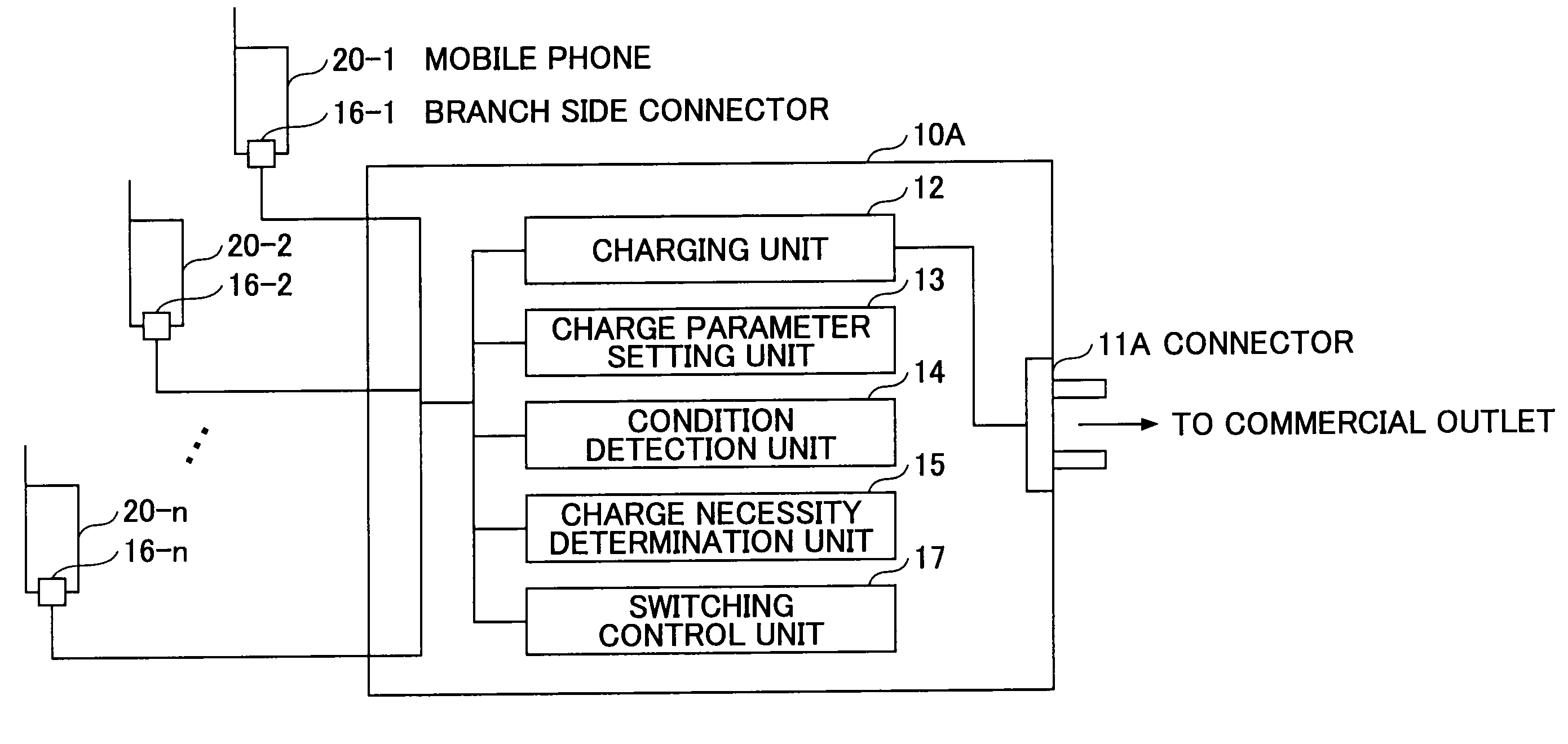 Battery charger for multiple mobile devices