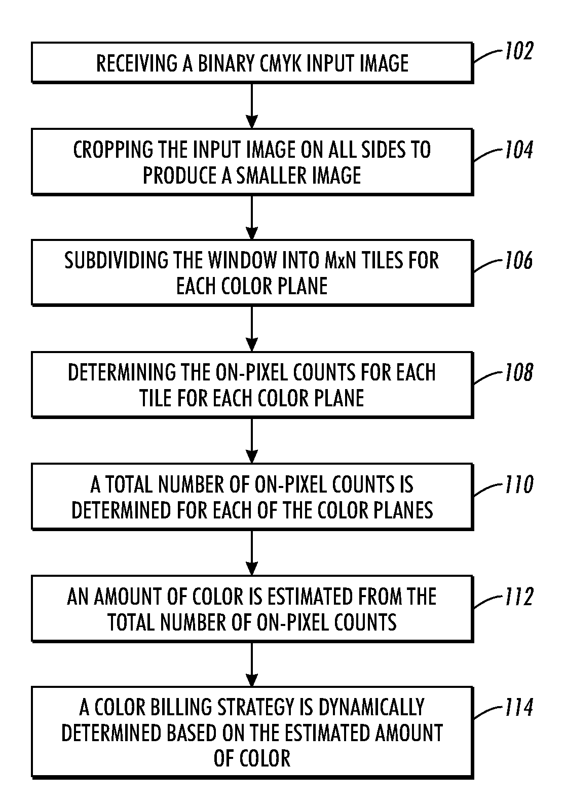 Estimating an amount of color content in a document