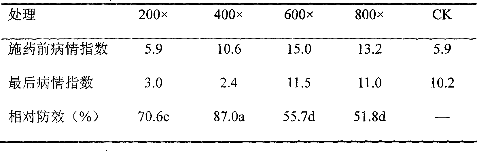 Wettable powder of streptomyces roseoflavus biological bactericide