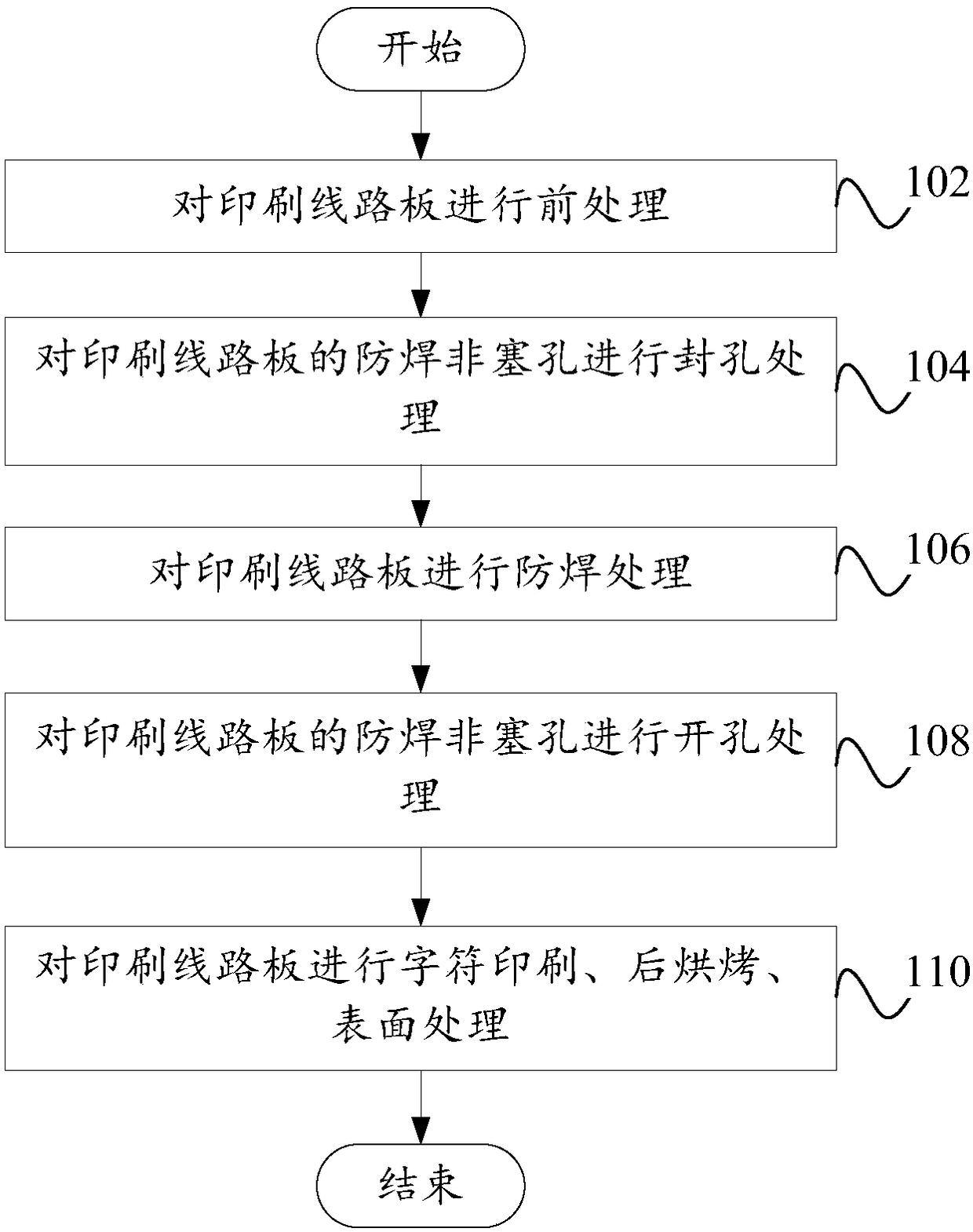 Method for preventing solder mask ink from plugging hole, printed circuit board and computer device