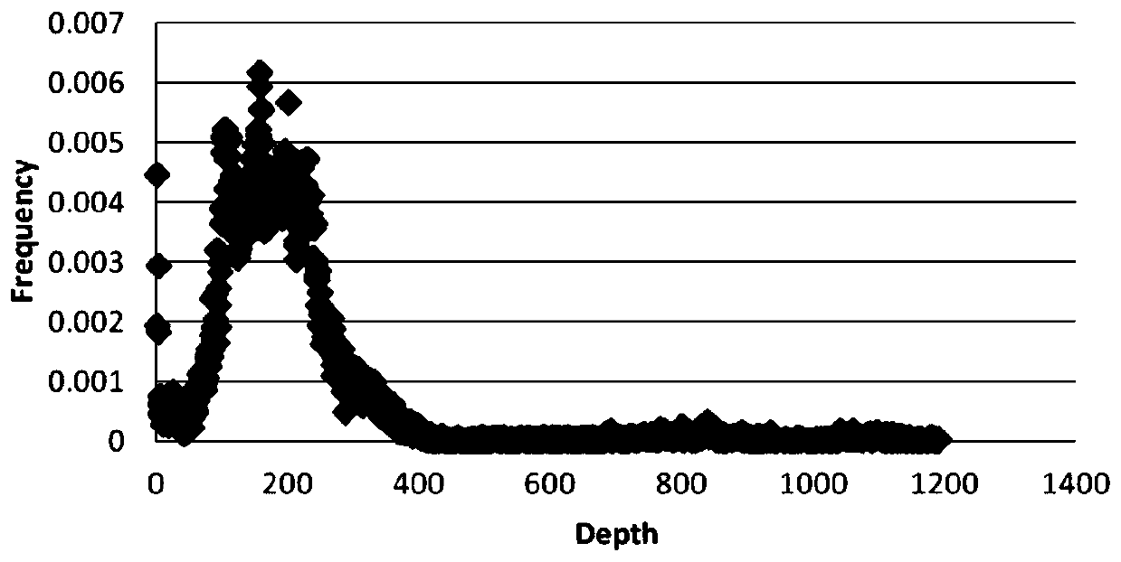 Probe composition, gene capture chip, kit and application thereof