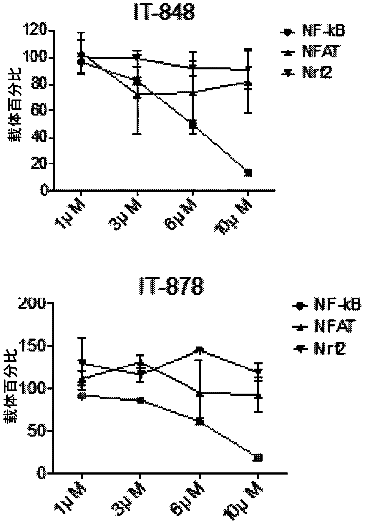 Treatment of hematological malignancy with small molecule nf-kb inhibitors