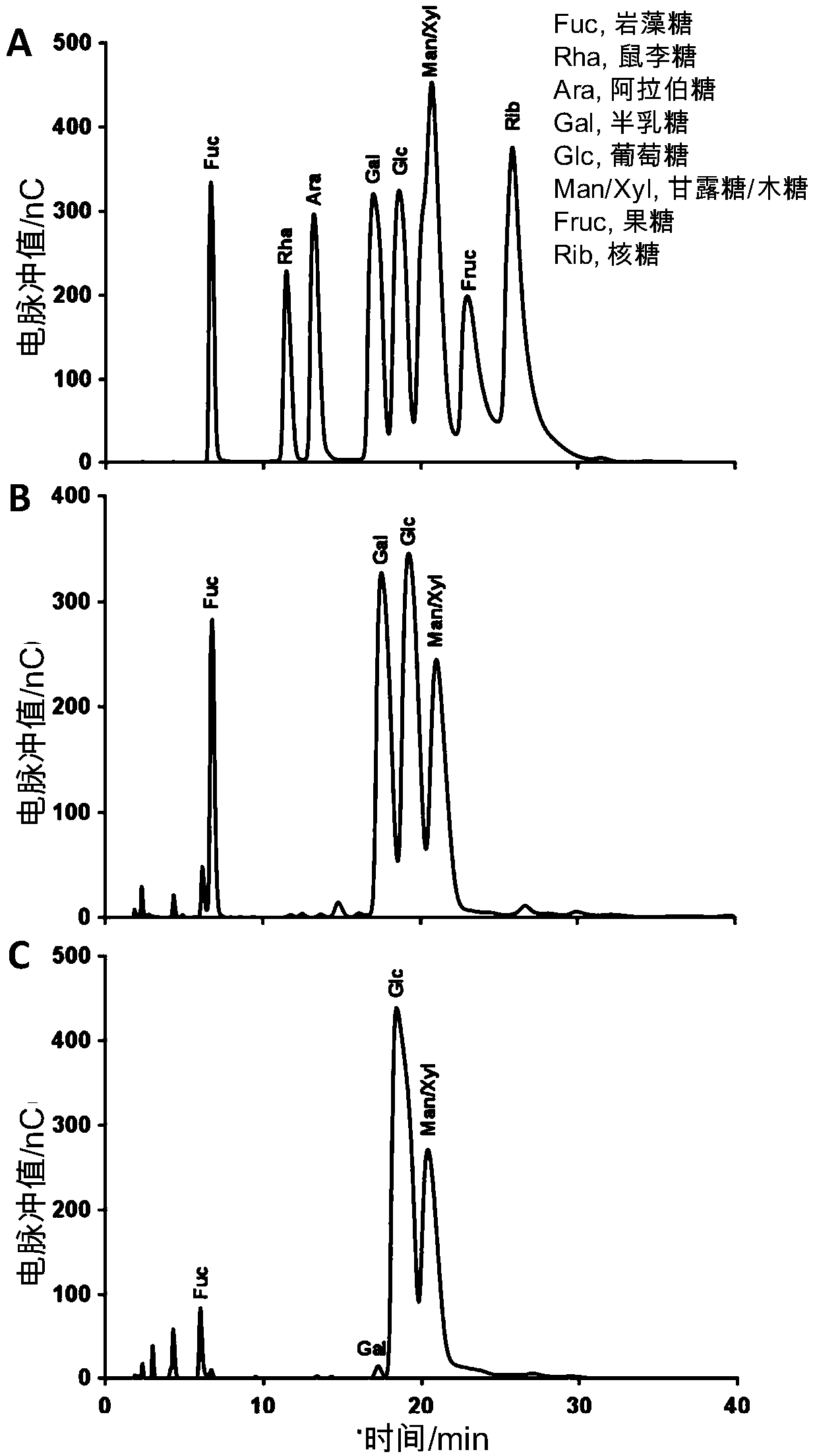 Poria cocos oligosaccharide functionalization nanometer selenium and preparation and application thereof