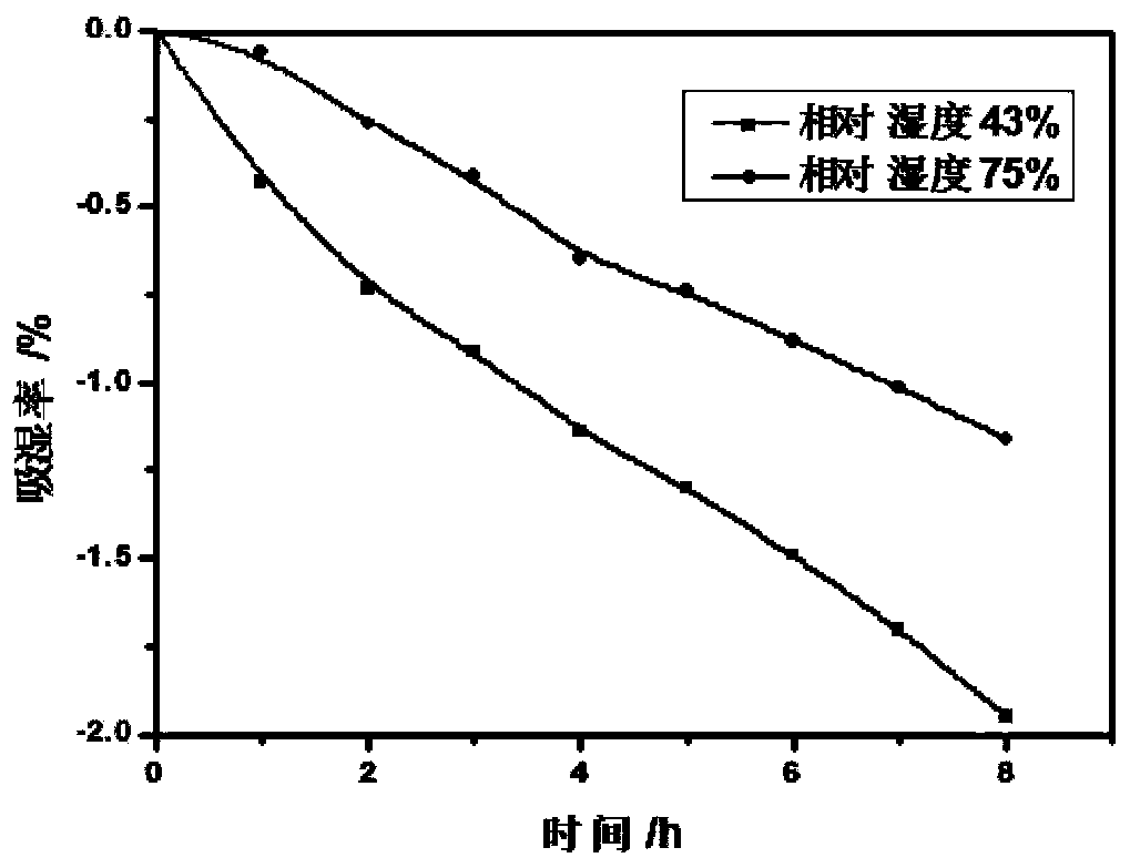 Eye gel and preparation method thereof