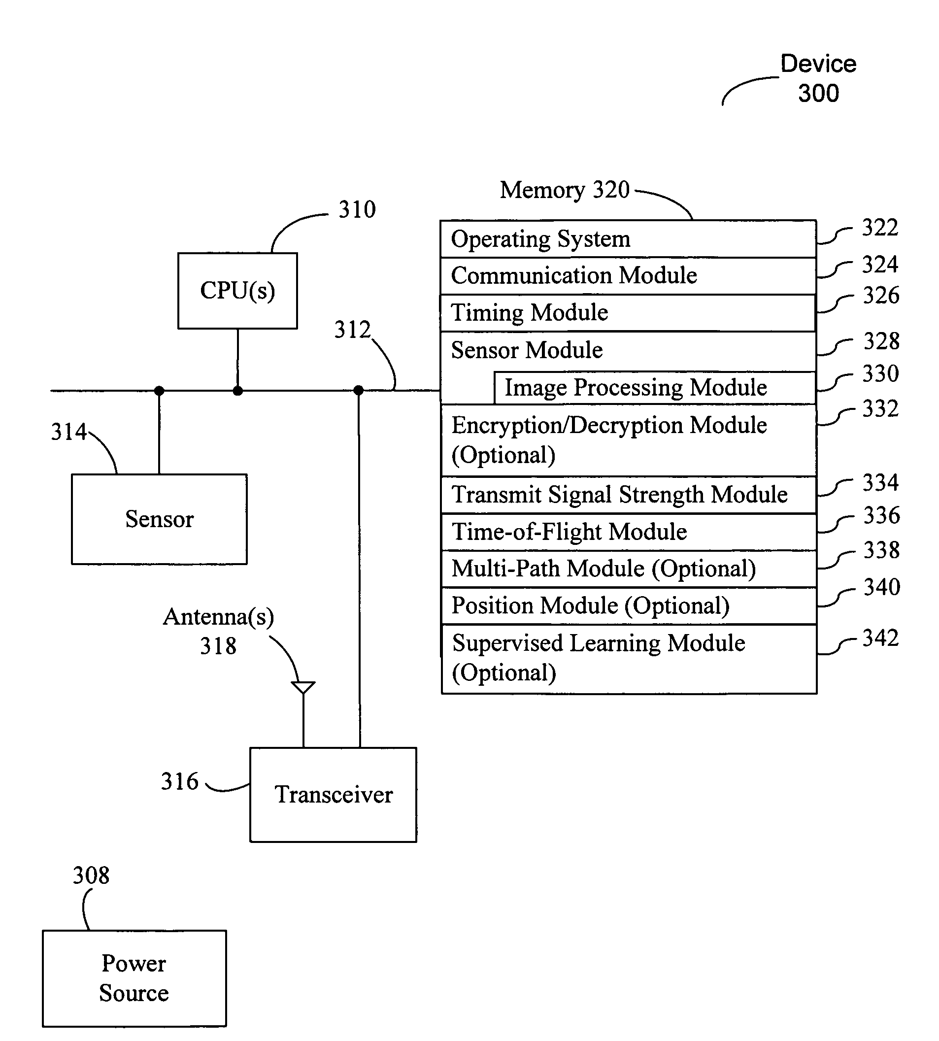 Sensor localization using lateral inhibition