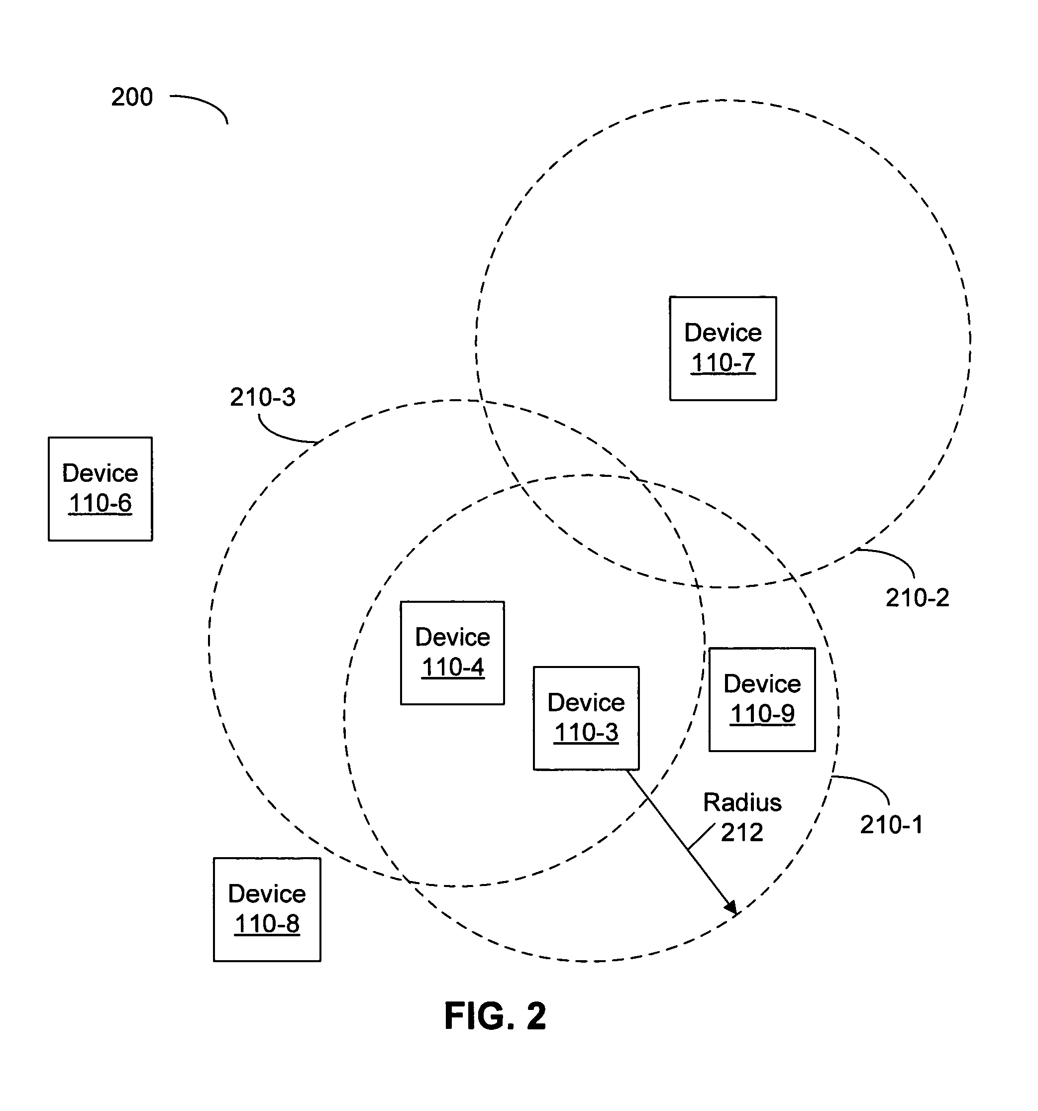 Sensor localization using lateral inhibition