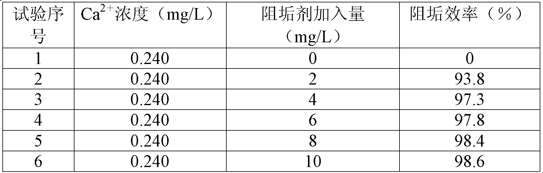 Scale inhibitor specially used for seawater circulating cooling water