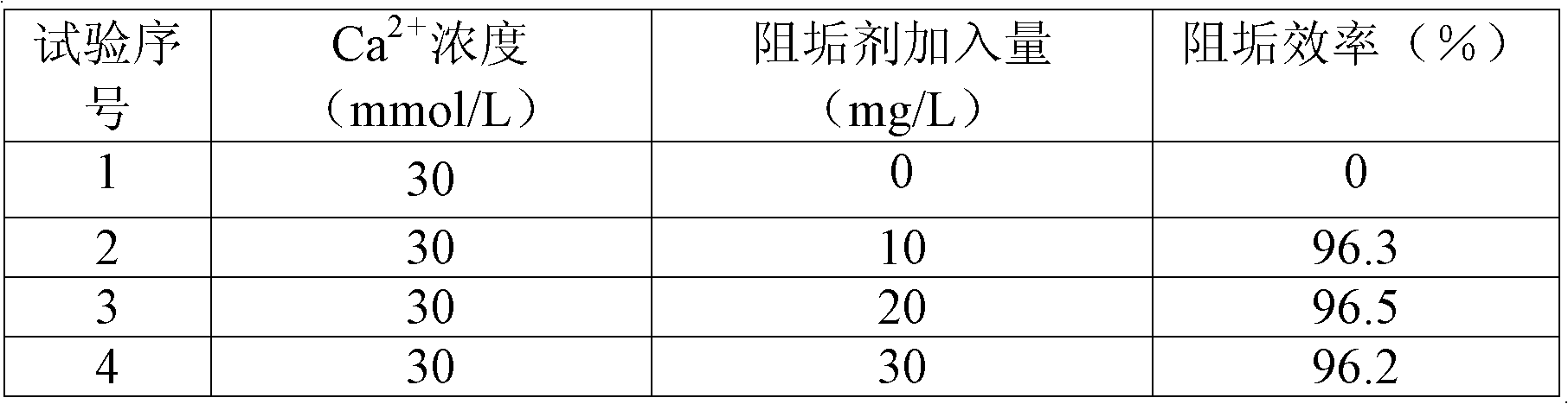 Scale inhibitor specially used for seawater circulating cooling water