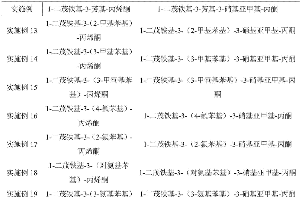 1-ferrocenyl-3-aryl-3-nitromethylene-acetone and preparation method thereof