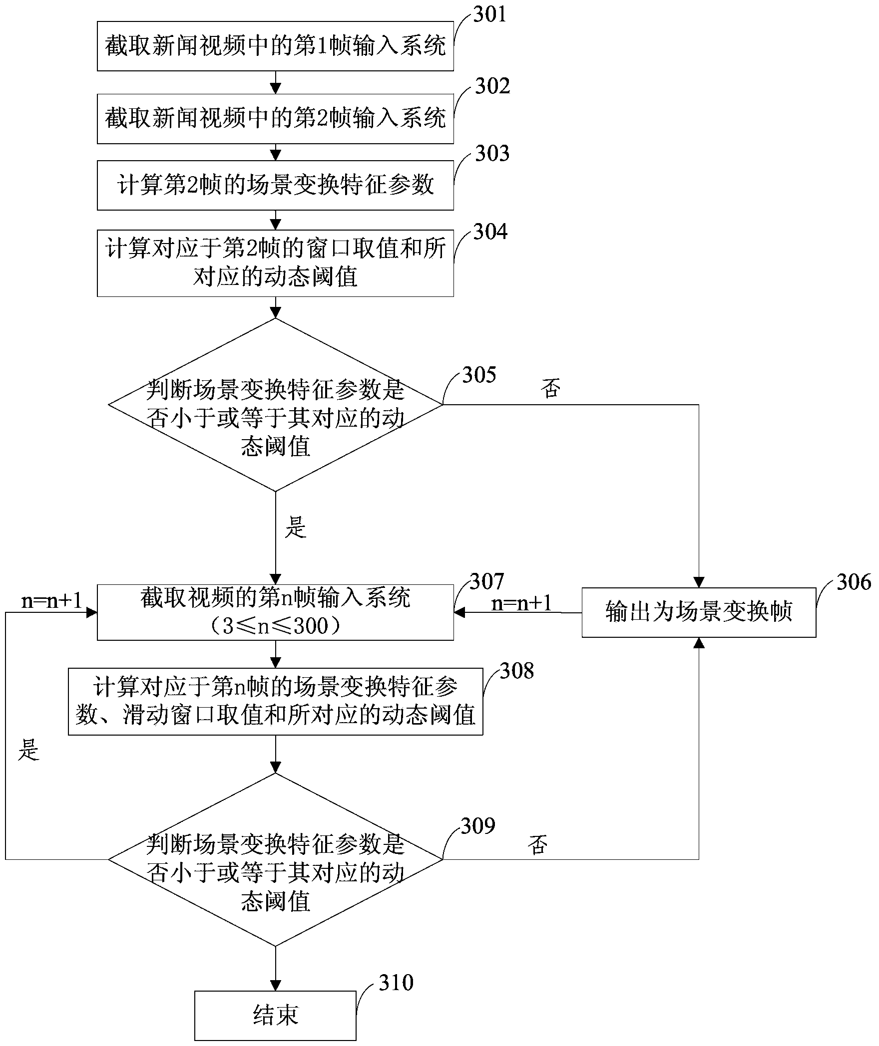 Video scene changing detection method and system and experience quality detection method and system