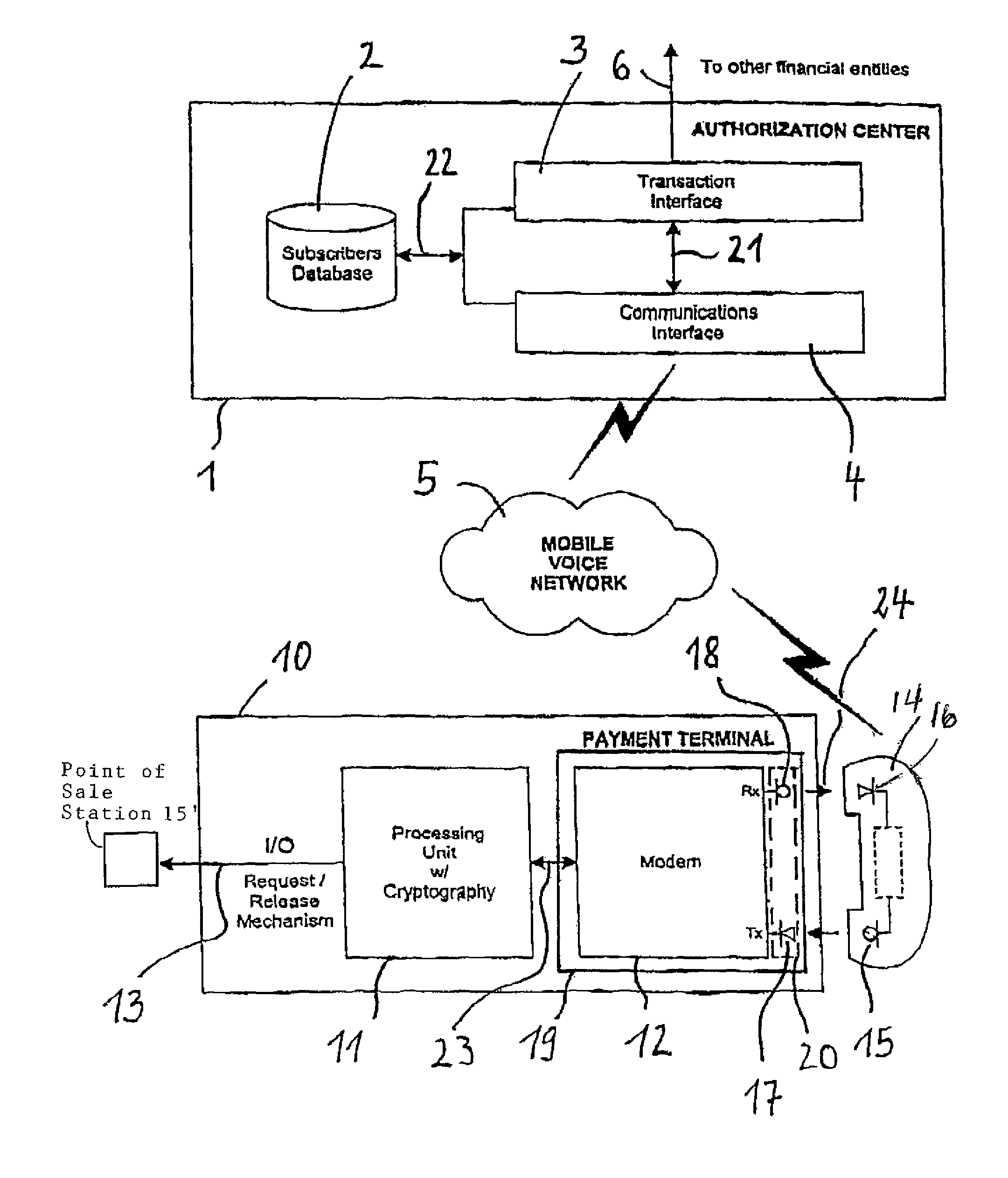 System for payment data exchange and payment terminal device used therein