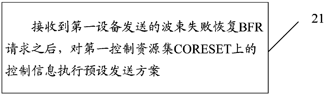 Information transmission method and device, first equipment and second equipment