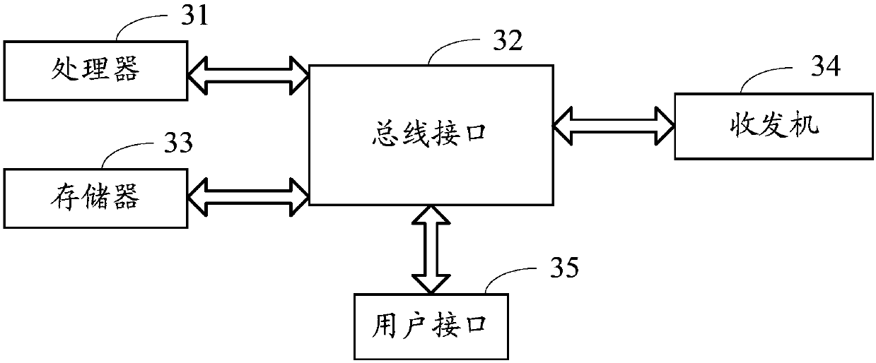 Information transmission method and device, first equipment and second equipment