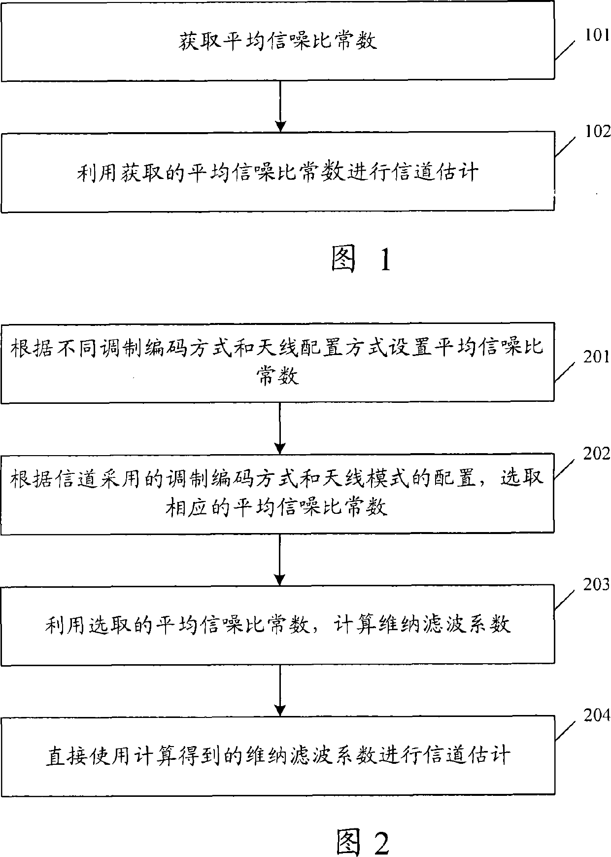 Channel estimation method and apparatus