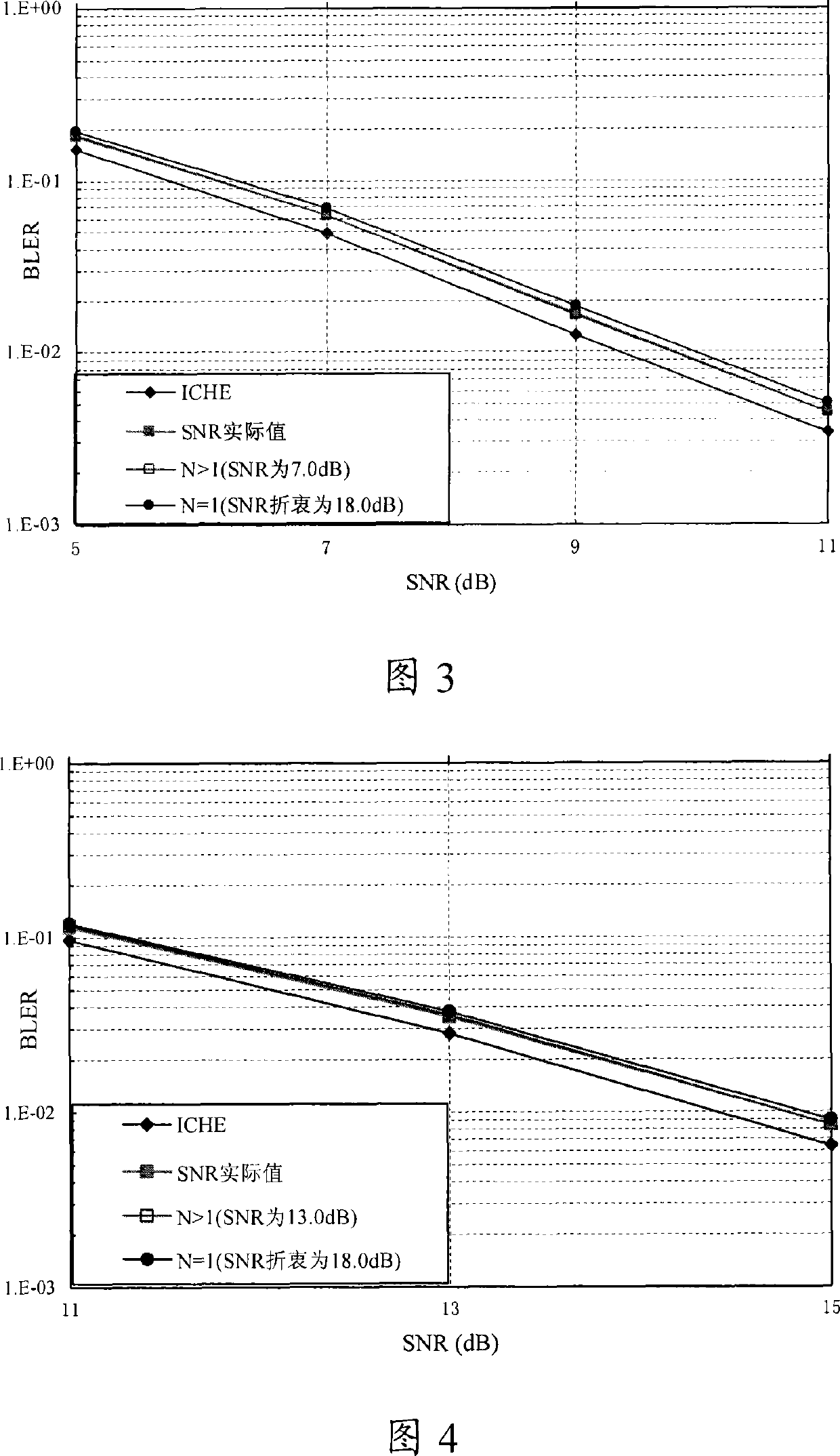 Channel estimation method and apparatus