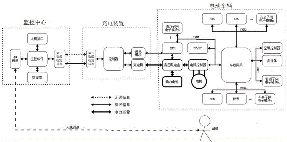 Device and method for analyzing fault diagnosis and records of electric vehicle at charging station