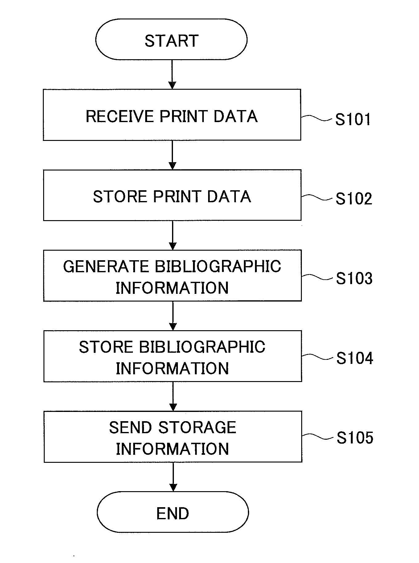 Information processing system, information processing apparatus, and information processing method