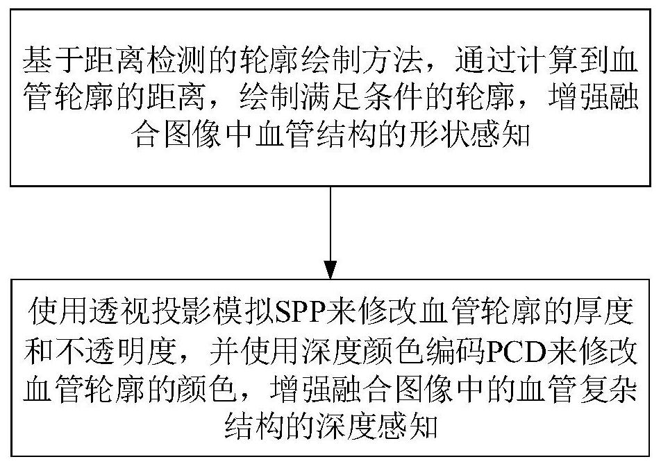 Depth perception enhancement method and device based on 2D/3D blood vessel fusion