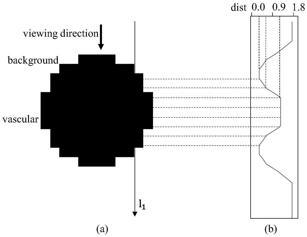 Depth perception enhancement method and device based on 2D/3D blood vessel fusion