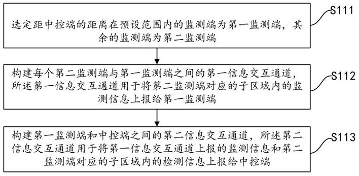 Fire alarm monitoring method and system based on AI