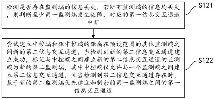 Fire alarm monitoring method and system based on AI