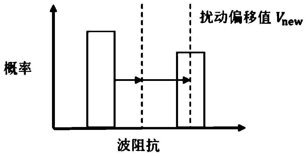 Seismic inversion big data generation method based on convolutional neural network