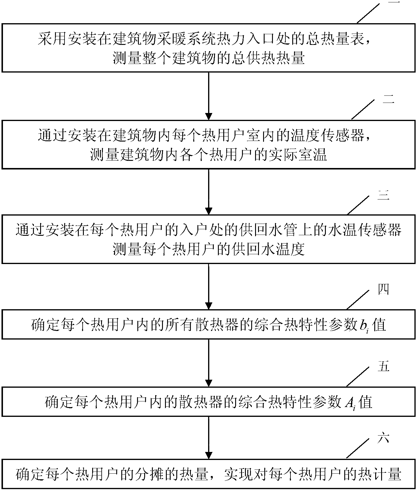 Heat metering method based on household radiator heat distribution meter method realization heating system and heat metering system thereof