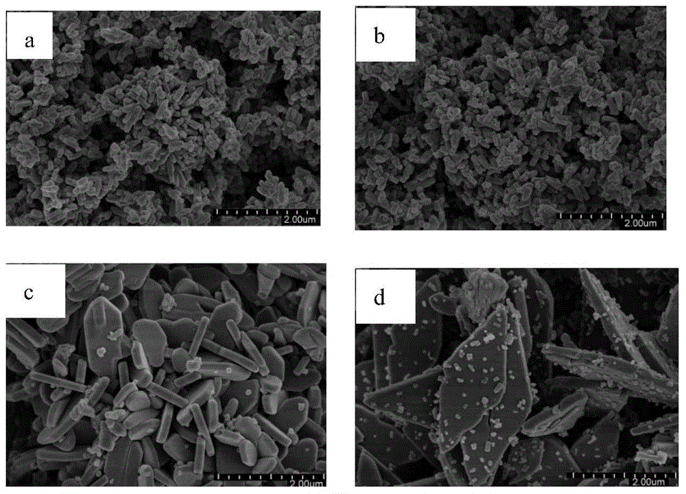 Hydro-thermal synthesis method for nano LiFePo4