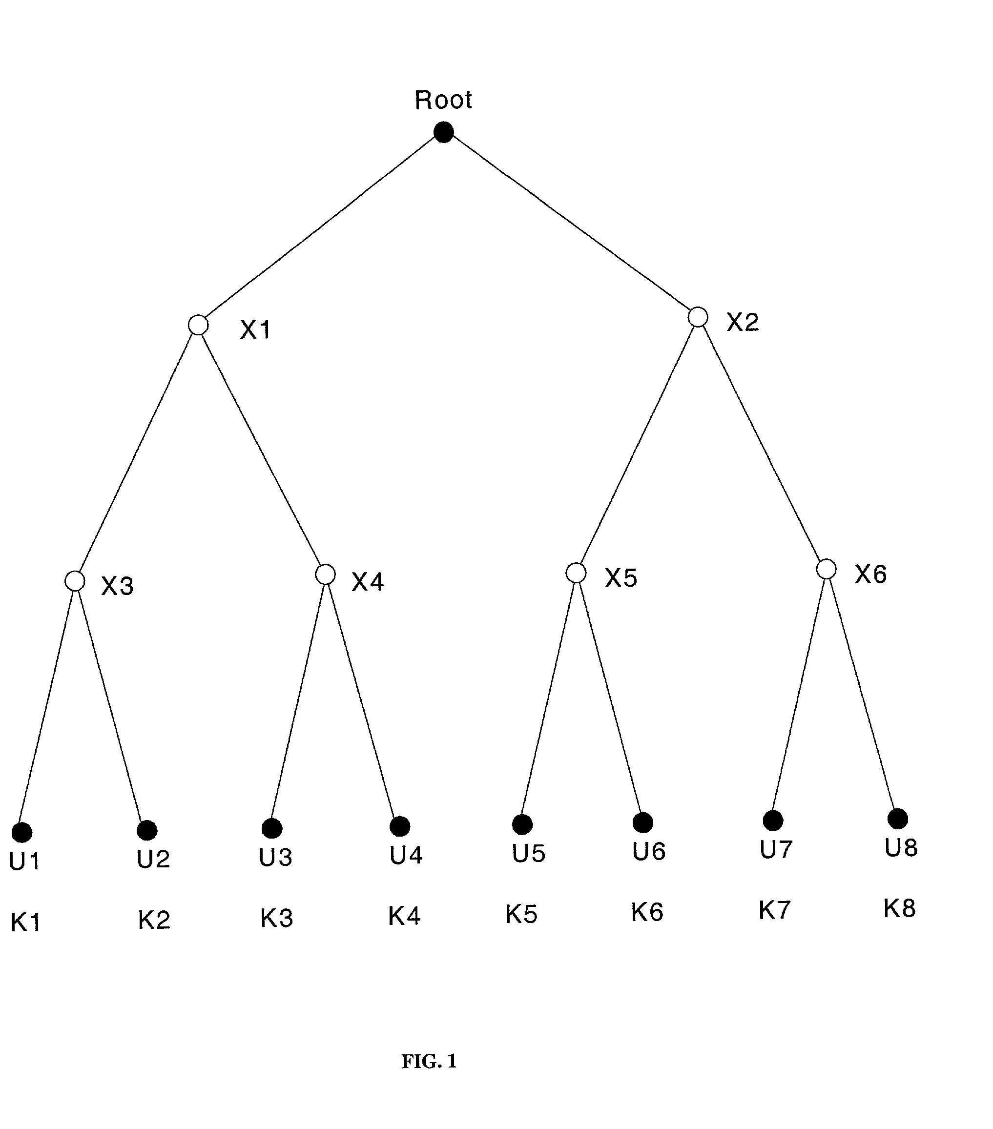 Spatial key trees for key management in wireless environments