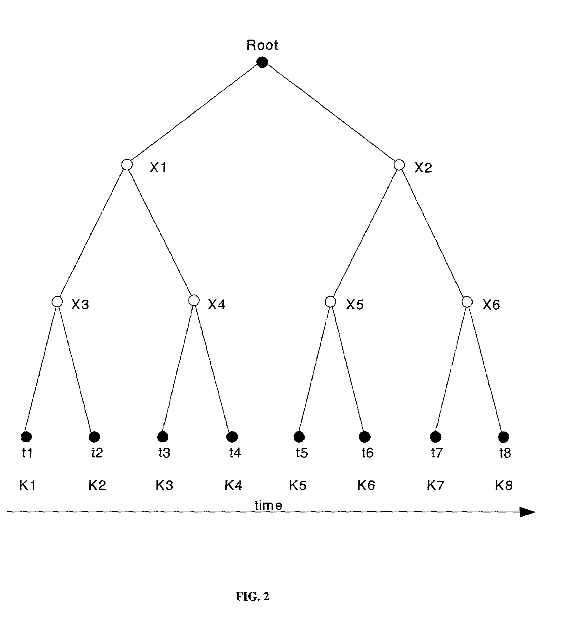 Spatial key trees for key management in wireless environments