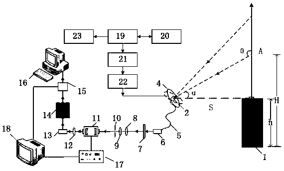 Tropospheric atmospheric temperature profile measuring method, device and control method