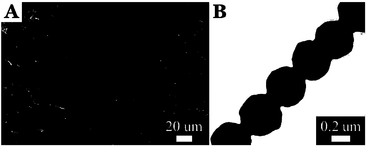 Bell-shaped Fe3O4@void@SiO2 nano-chain and preparation method