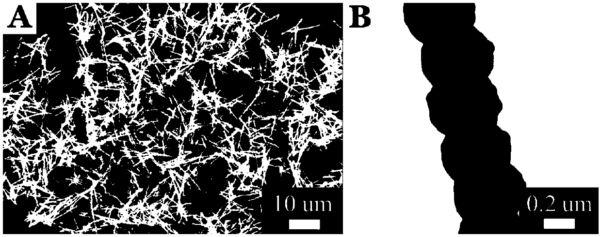 Bell-shaped Fe3O4@void@SiO2 nano-chain and preparation method