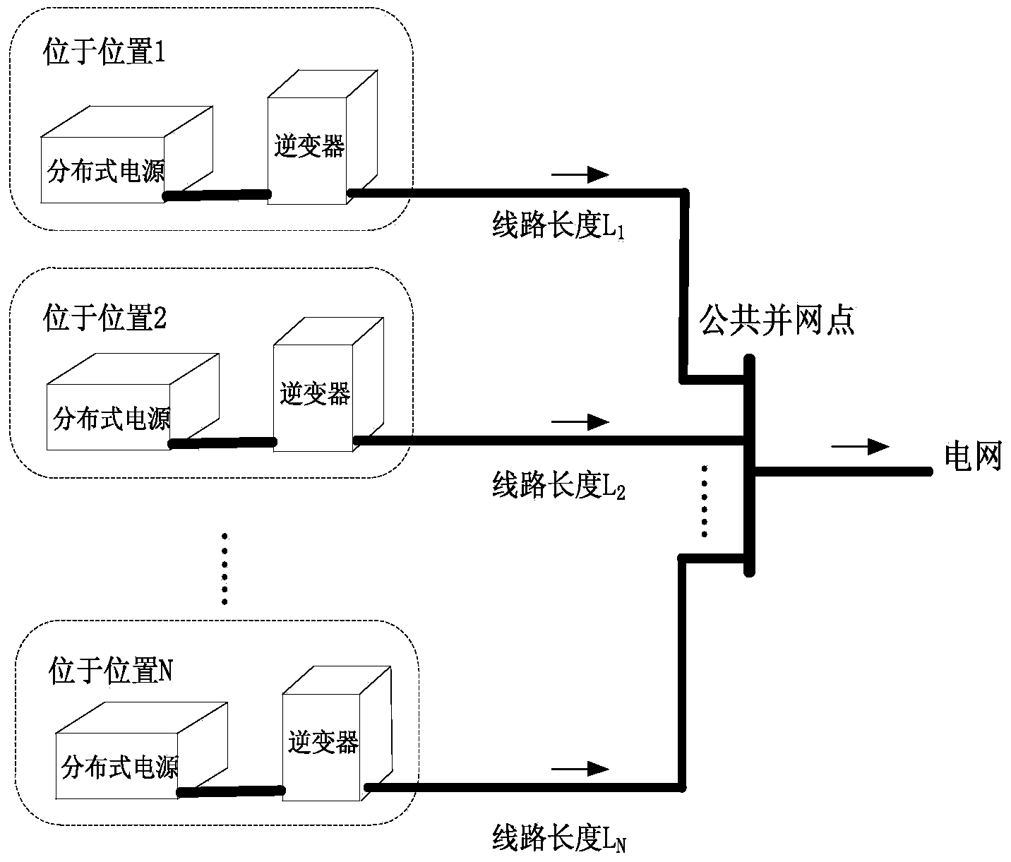 Global synchronization pulse width modulation system and method of distributed grid-connected inverter system