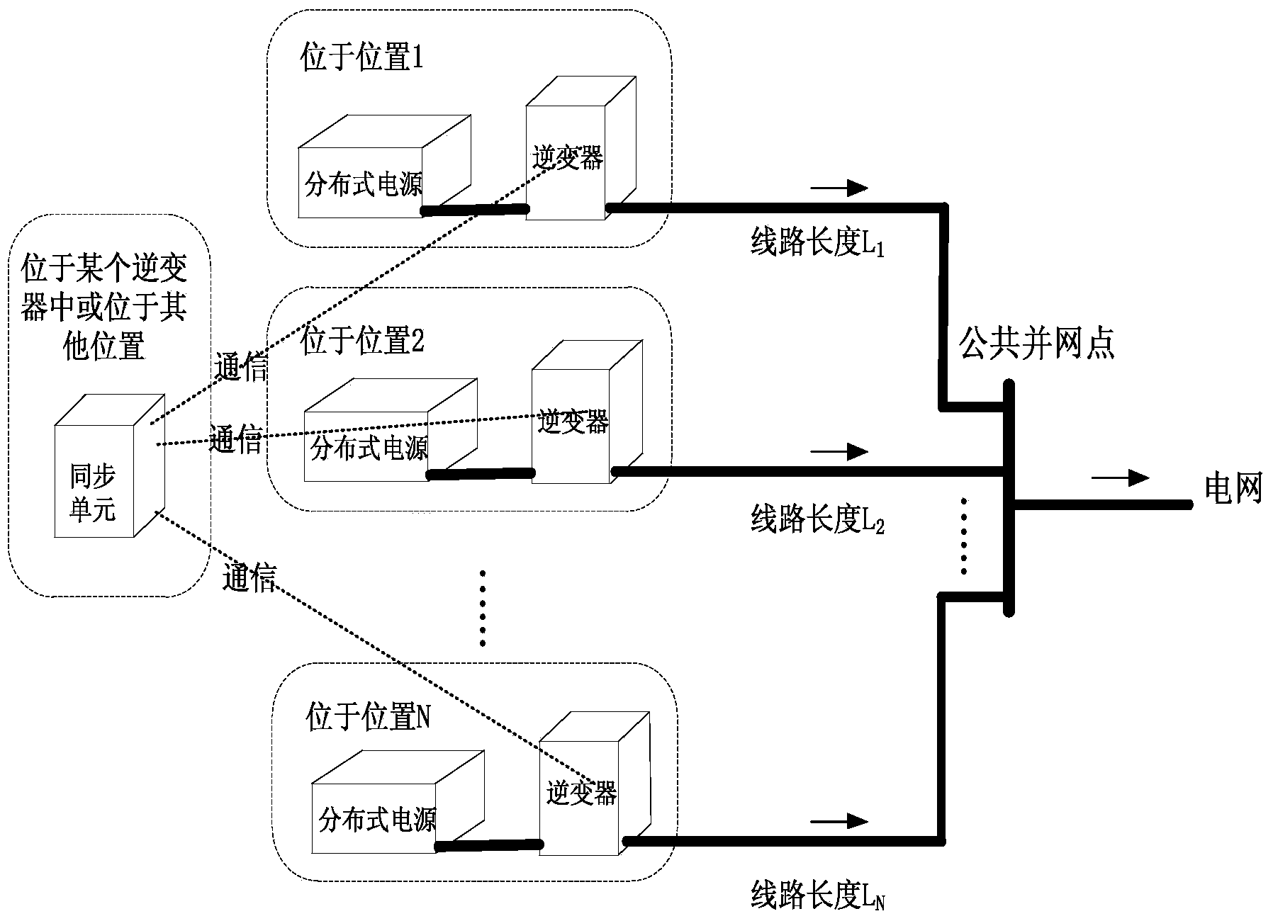 Global synchronization pulse width modulation system and method of distributed grid-connected inverter system