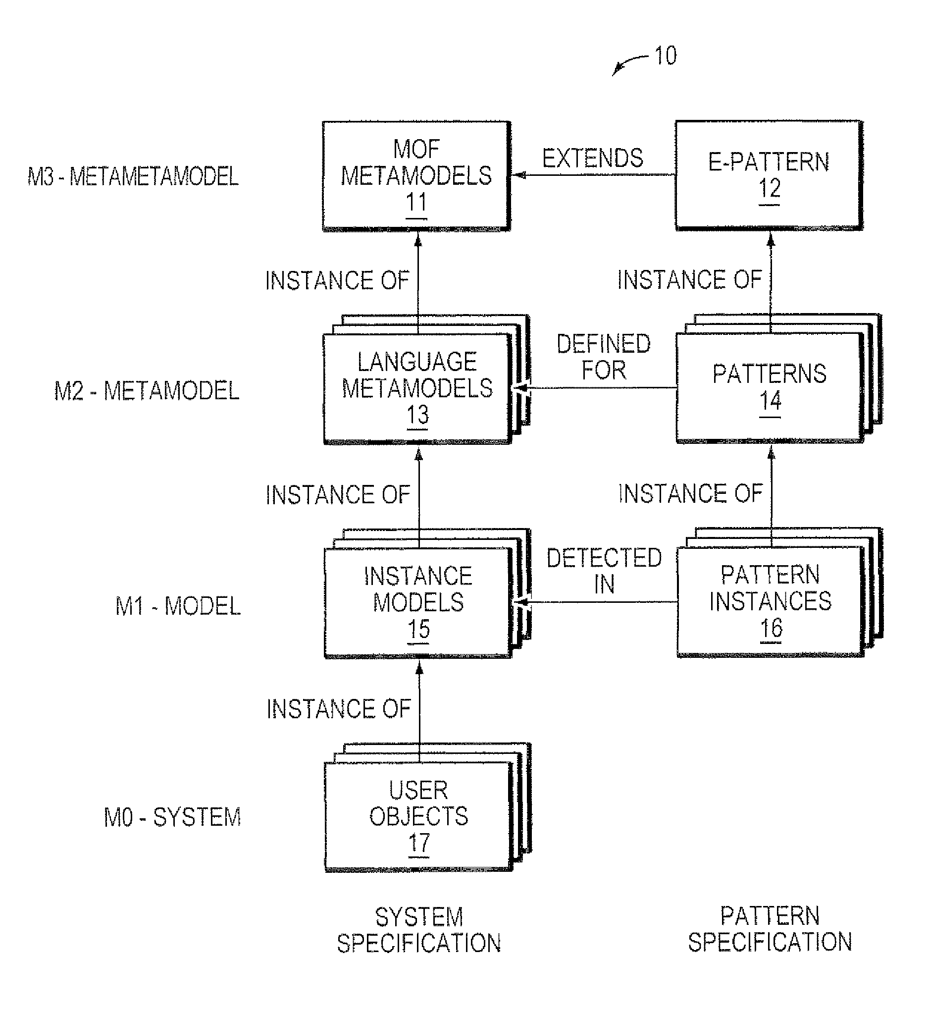 Configurable pattern detection method and apparatus