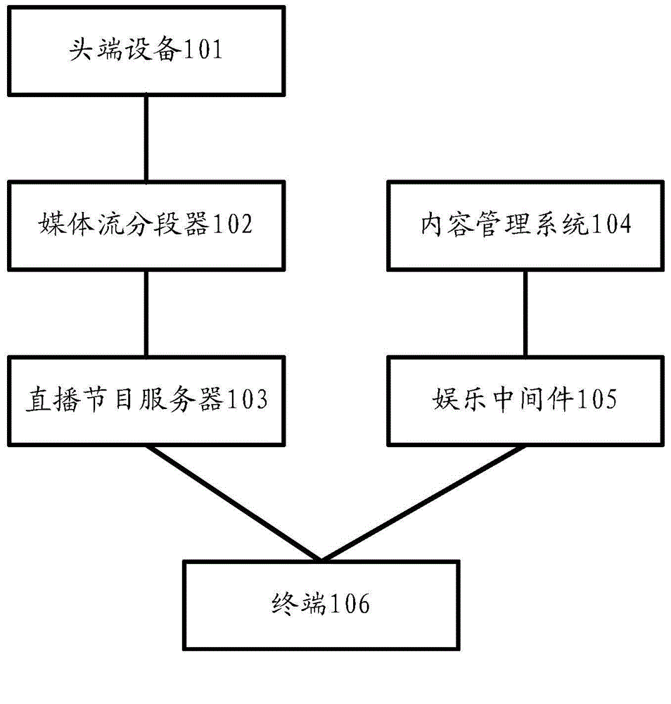 Playing method and terminal for live program, as well as generation method and equipment for index document