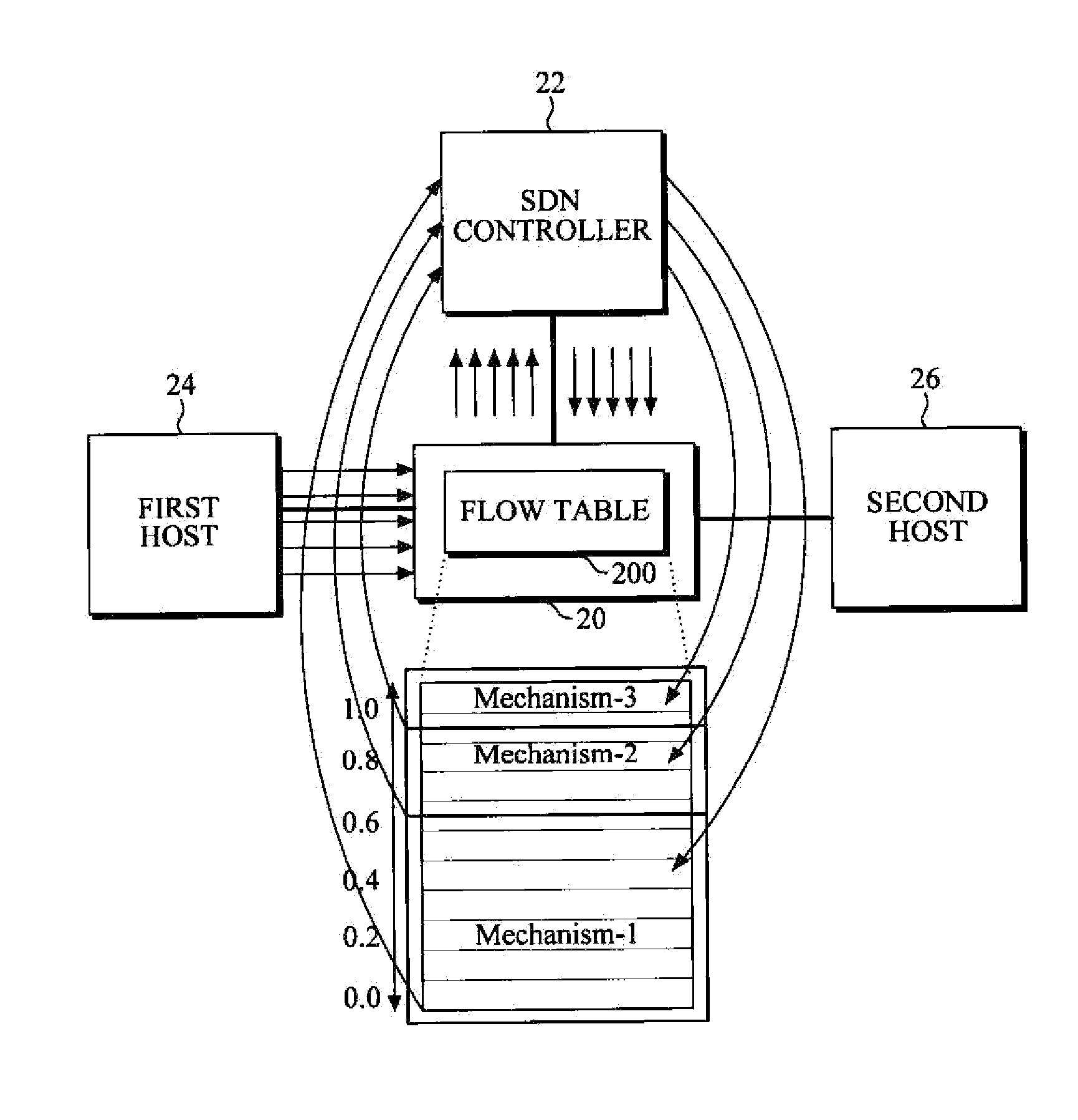 Method and apparatus for managing flow table