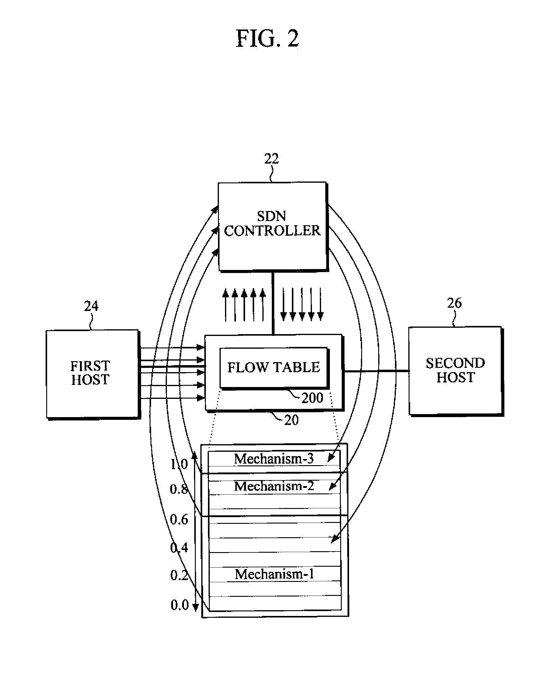 Method and apparatus for managing flow table