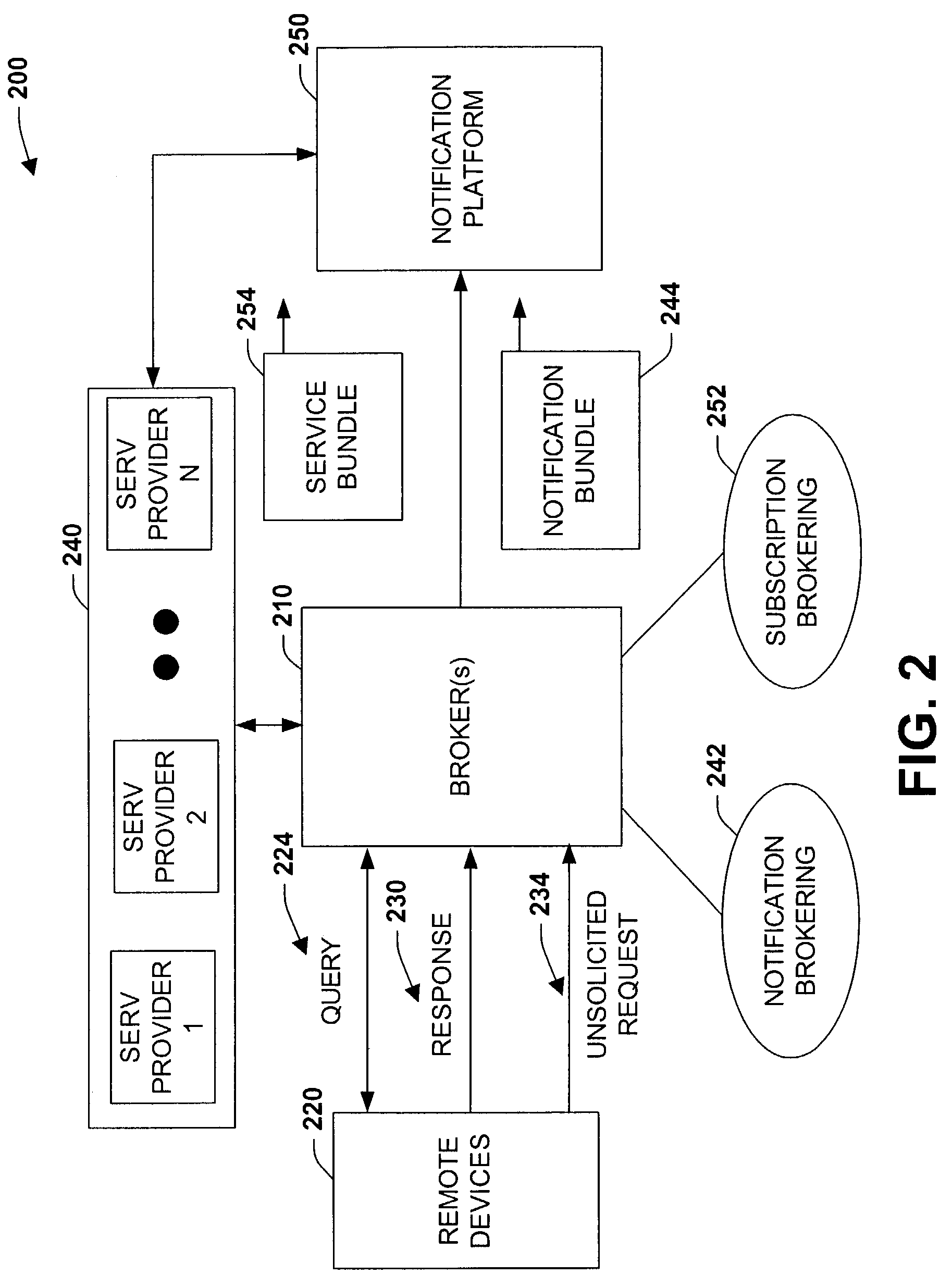 Framework for providing a subscription based notification system