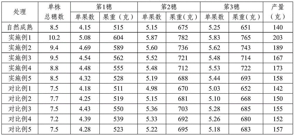 A kind of plant growth regulator and its application